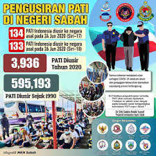 Mustapha dalam meminda perlembagaan negeri agar islam dijadikan. Pengusiran Pati Negeri Kementerian Dalam Negeri Kdn Facebook