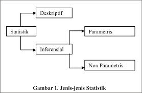 Perbedaan penelitian kualitatif dan kuantitatif.| penelitian adalah alat yang paling banyak digunakan untuk meningkatkan pengetahuan ten. Jenis Jenis Statistik Rosmawati212 S Blog
