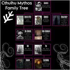Cthulhu Mythos Family Tree! : r/Lovecraft