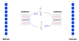 The main difference is that their backend exists on a blockchain. How To Make A Decentralized Exchange Software Script Merehead