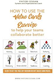 Stored value cards represent a relatively small, yet vitally important slice of electronic payments worldwide. How To Use The Value Cards Exercise To Help Your Teams Collaborate Teamwork And Collaboration Leadership Development Quotes Effective Teamwork