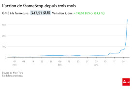 Gamestop, the world's largest videogame retailer. C9fbd4anadgixm