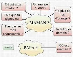 C Est Tellement Vrai Malade Humour Maman Citation Citation