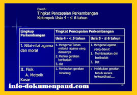 Berikut yang dapat kami bagikan terkait contoh format supervisi kepala sekolah terhadap guru paud. Format Data Observasi Anak Paud Kurikulum 2013 Tk Ra Tpa Kb Sch Paperplane