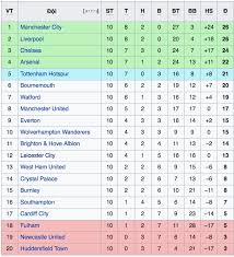 Chúng tôi luôn luôn cập nhật các thứ hạng của các đội bóng tham dự cup c1 châu âu (champions league), cup c2 châu âu (europa league), của các giải đấu bóng đá ngoại hạng anh một cách nhanh nhất và chính xác nhất, cùng với đó là. Lá»‹ch Thi Ä'áº¥u Bong Ä'a Anh Má»›i Nháº¥t Trá»±c Tiáº¿p Mu Bournemouth Arsenal Liverpool Ttvh Online