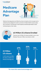 Medicare Advantage Plan In 2020 Health Insurance Plans Medicare Advantage Health Insurance Companies