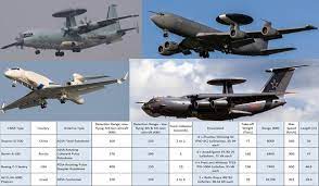Hand, the measurement of the detection efficiency of 1d, 2d and 3d radiation. How Can Awacs Aircraft Defend Against Awacs Killer Missiles Quora