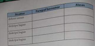 Buku kelas 7 kurikulum 2013 revisi 2016 lengkap pada buku hasil revisi terbaru yang telah di terbitkan ini memiliki bobot yang lebih baik lagi jika dibandingkan sebelumnya. Tolong Bantu Jawab Soal Bahasa Indonesia Kelas 7 Halaman 144 Mksh Brainly Co Id