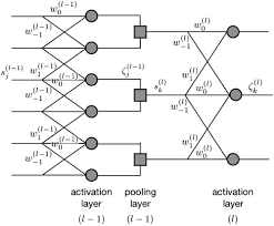 Check spelling or type a new query. Osa On The Use Of Deep Learning For Computational Imaging