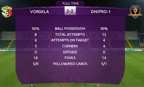 Football.ua разобрался в том, что было не так в наиболее яркой игре. I Wt8cijsokbjm