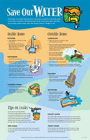 In Addition To Savingmoney On Your Utility Bill Waterconservation Helps Prevent Waterpollution In Nearb Save Water Save Our Water Water Conservation Poster