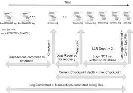 Faire prendre la couleur dorée à un aliment. Database Cache An Overview Sciencedirect Topics