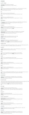 Main Sql Commands Sql Sql Commands Sql Dbms