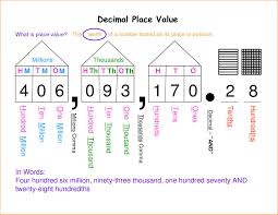Free Printable Place Value Chart To Millions Place Value Chart To The Millions Printable In 2020 Place Value With Decimals Place Value Chart Place Values