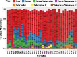 The sale of their bodies and the product of their labor brought the atlantic world into being, including colonial north america. Inside Out Microbiota Dynamics During Host Plant Adaptation Of Whiteflies The Isme Journal