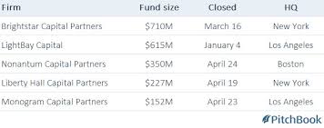 Another Buyout Fund Joins 2018s Rookie Class Pitchbook