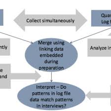 Sometimes, interviewees realize the job is not right for them, or that there are better opportunities, once they. Frequency Of Codes For Plan Do Reflect By Interview Download Scientific Diagram