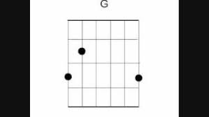 The song is from their second studio album so wrong, it's right. How To Play Dear Maria By All Time Low On Guitar Youtube