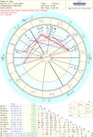 Free Chart Astrodienst A Snapshot Of The Planets When I Was Born My Birth Chart Free Chart Chart Natal Charts