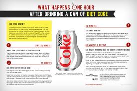 The Low Down On Artificial Sweeteners Diet Coke Diet Soda Diet Coke Can