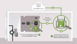 I just created a new project and tried the same thing. Cloud Platform And Device Security Infineon Technologies