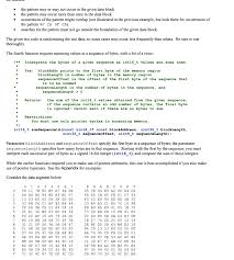 The issue is that the integer type that is 8 bits wide on your system happens to be (unsigned) char. The Contents Of A Block Of Memory May Be Viewed As Chegg Com