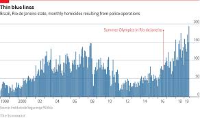 Daily Chart Police Killings In The State Of Rio De Janeiro
