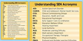 Abbreviating company as co does not have a specific meaning regarding a business's legal structure. What Does Sen Stand For Sen Acronym Guide