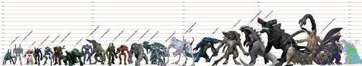 71 Veracious Godzilla Height Comparison
