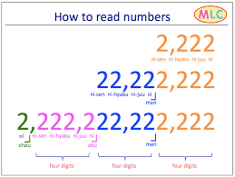 In japan, there are only 2,136 jōyō kanji (lit. Numbers Mlc Japanese Language School In Tokyo