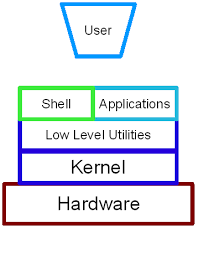 Basic shell reference guide - Linux tutorial from PenguinTutor