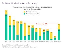 Image result for HEART Score