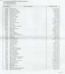 Ketentuan umum pajak penghasilan 21 gaji harian karyawan. Bab Iii Analisis Dan Desain Sistem Pdf Download Gratis