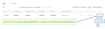 We think bitcoin cash (bch) is overvalued. Bitcoin Cash Short Selling Guide How To Short Bch On Binance Coin Guru
