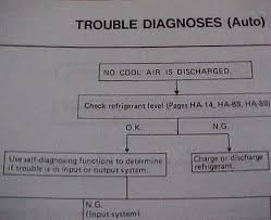 Ac Diagnostic Chart Before You Call A Ac Repair Man Visit My