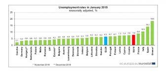 În ambele cazuri, dezvoltarea conceptului este citată ca principala motivație din spatele atribuirii premiului. Rata Èomajului In Ue 28 In Prima LunÄ A Anului 2019 In ScÄdere