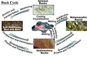 Soil Science With Eberhart