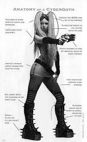 Pin By Carlos Manuel Rodriguez On S T E R E O T Y P E S Cybergoth Goth Subculture Rivethead
