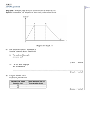 Himpunan Nota Fizik Tingkatan 4 Yang Terhebat Untuk Para Murid Download Cikgu Ayu