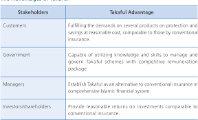 Syarikat takaful malaysia berhad (malay for malaysia takaful company limited; Pdf The Practice Of Hibah In Takaful Institutions A Case Study In Takaful Ikhlas Sdn Bhd Semantic Scholar