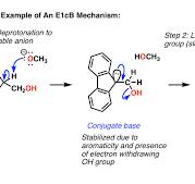 E1cB - Elimination (Unimolecular) Conjugate Base