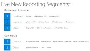 Microsoft Corporate Organization Chart Achievelive Co