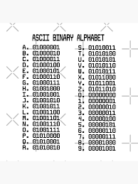 Darin erkennst du, welche binärzahlen verwendet werden, um die zeichen des alphabets und die umlaute (ö, ä und ü) darzustellen: Hacker Ascii Binaralphabet Zahlentabelle Galeriedruck Von Clubtee Redbubble