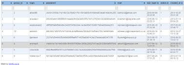 Convertir Un Fichier Csv En Tableau Html Avec Htmlify Csv Mes Projets Shevarezo Blog