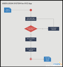 activity diagram tutorial how to draw an activity diagram