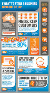 Infographic How Do I Start My Own Small Business Best Small Business Ideas Starting A Business Small Business Management