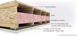Soundproof A Ceiling Standard Level 2 Piso De Madera Estudio De Grabacion Estudio