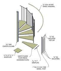 Any text book reference for this calculation. How To Build A Spiral Staircase Extreme How To