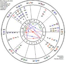 Mars Mercury Double Retrograde 2018 Cerena Childress