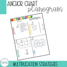 Multiplication Strategies